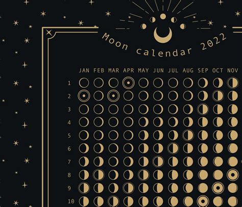 Witch lunar calendar 2022